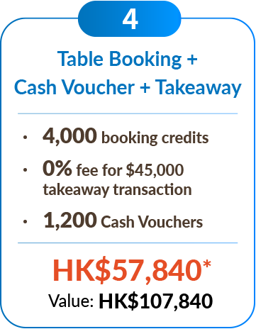 Table Booking + Cash Voucher + Takeaway ‧	4,000 booking credits ‧	0% fee for $45,000 	takeaway transaction ‧	1,200 Cash Voucher sHK$57,840* 